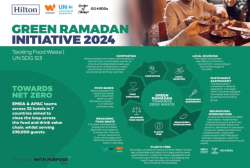 Hilton’s Green Ramadan Initiative Reduces Food Waste by a Further 21%